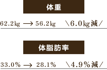 47歳女性は12.2㎏減